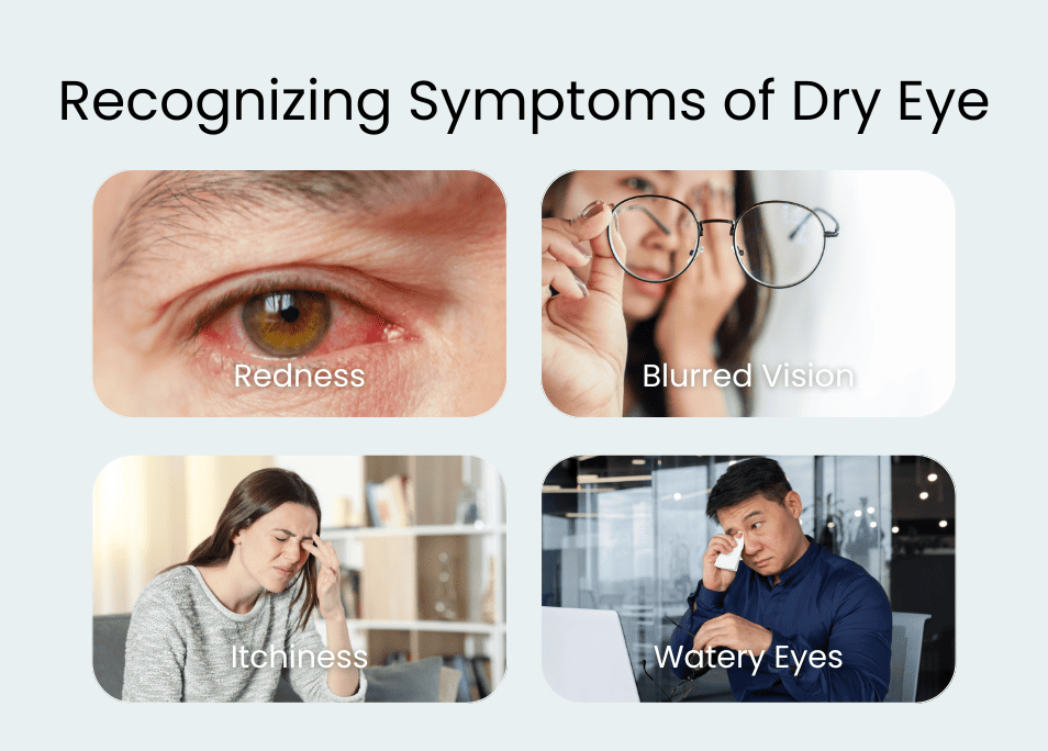 Recognizing Symptoms of Dry Eye Redness Blurred vision itchiness Watery Eyes